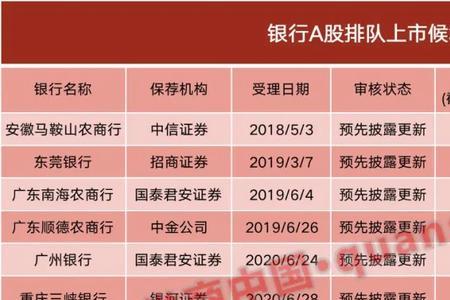 个股候场资金是什么意思