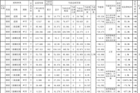 钢筋的损耗系数是多少