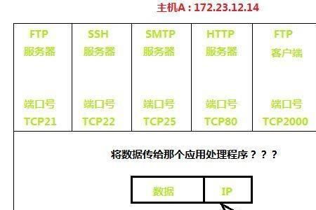 基础端口是什么意思