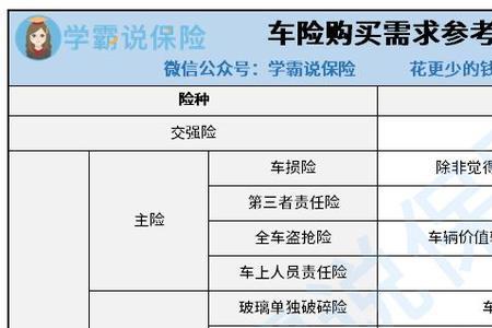 车上人员险和驾乘险需要都买吗