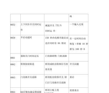 巨人通力无机房故障代码