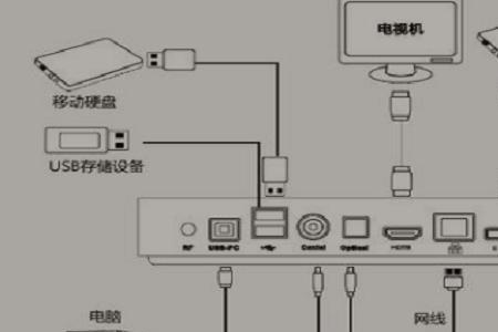 投影仪插上hdmi线后无信号接入