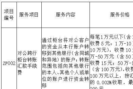 每年单位结算卡手续费是多少