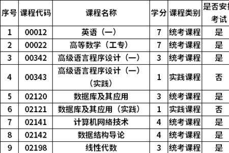 河南开封的自考什么时候可以考