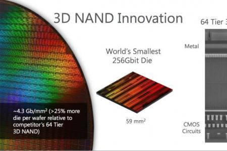 3d nand颗粒好不好