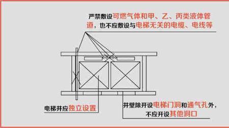 最低层的电梯门打不开怎么办