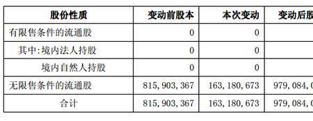 派发现金红利怎么按时间计算