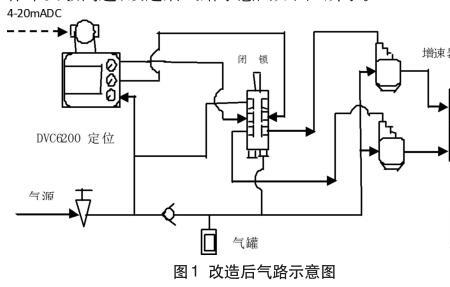 电路和气路有何区别