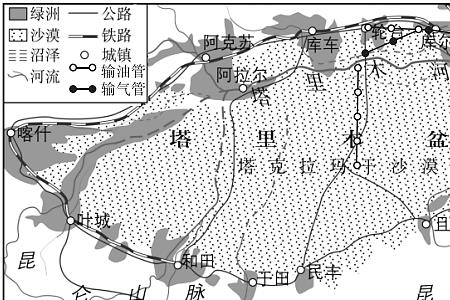 开发塔里木盆地的有利条件