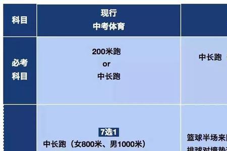 50米等于多少个蛙跳