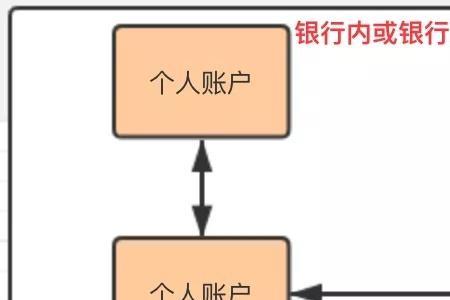 代付百联优力什么意思