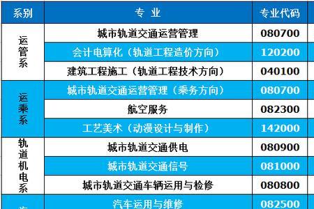 河北职高有哪些专业可以考大学