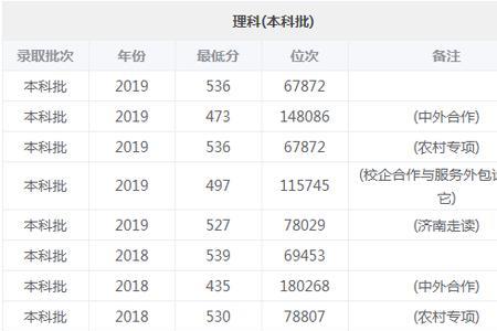 高考济南和泰安分数一样吗