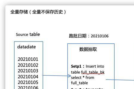 对原始数据重新分类满足的条件