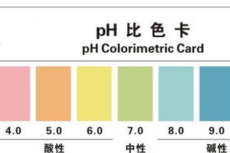 纯牛奶ph值