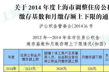 公积金12个点怎么算