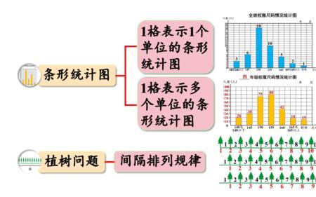 条形统计图会把数字标在上面吗