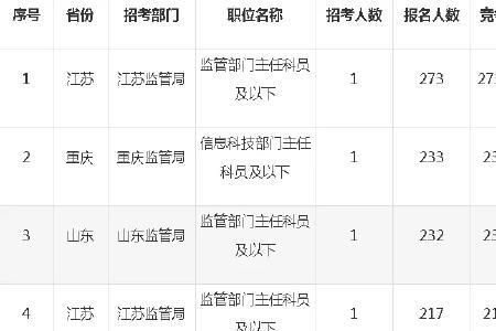 公务员报名中学科成绩怎么填