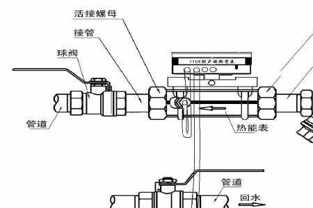 热量表为什么装在回水上