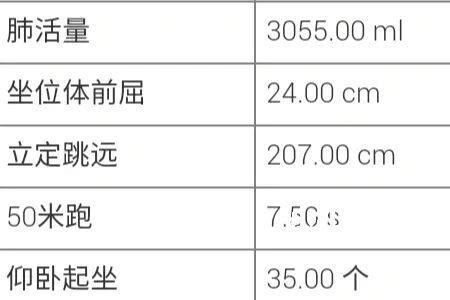 大学加入校队还要体测吗