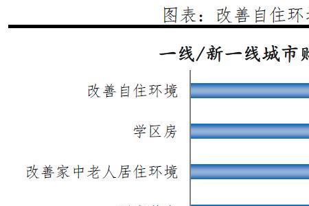 房地产纳入实体经济意味着什么