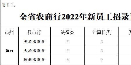 农村信用社科技岗待遇