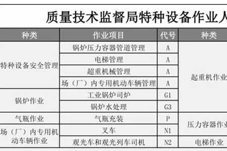 电梯维保行业晋升考什么证