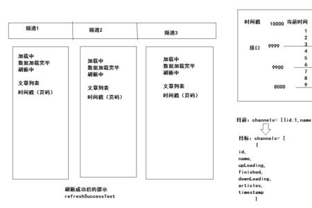 map如何转成byte数组