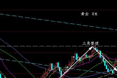 强势多头是什么意思