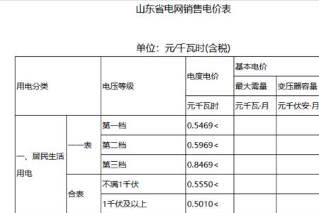 1立方天然气等于多少千瓦时电能