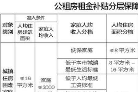 农村户口租房可以在县城上学吗