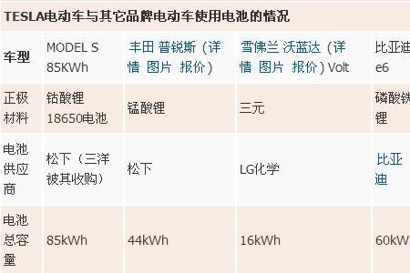 宁德和博邦锂电池哪个安全