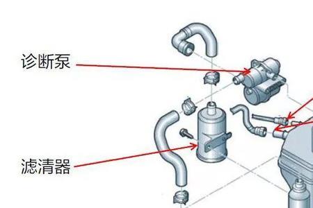 什么是油箱排气系统