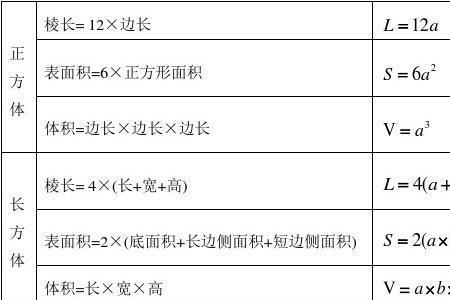 圆的立方计算公式