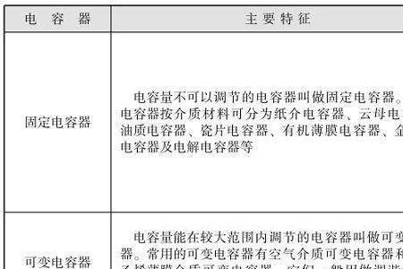 有极性电容检测容量方法和步骤