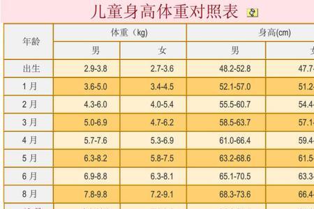 身高1米33体重应该是多少