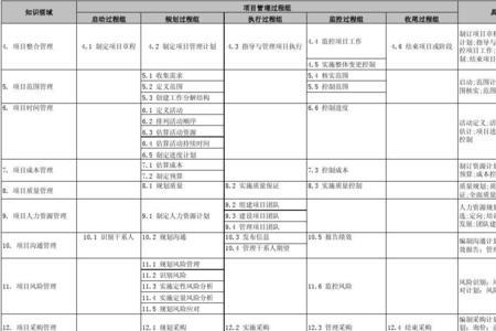 人力成本预算编制的注意事项