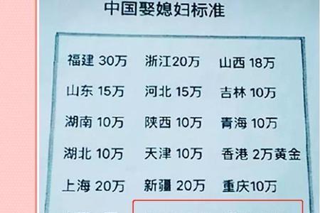 山东泰安地区结婚给多少彩礼