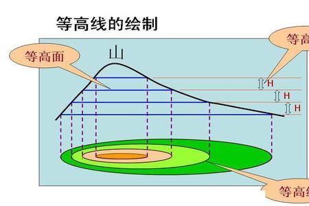 角位移方向为什么是垂直的