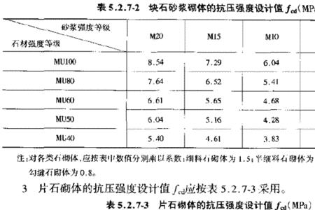 水稳层抗压模量什么意思