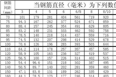 5毫米钢筋一米多重