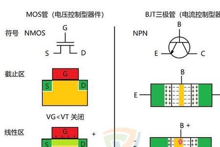 功放管跟mos管的区别