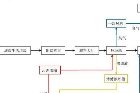 电厂实业公司与三产的区别