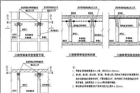 人防密闭接线盒预埋在那些部位