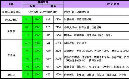 在长沙1万元每月算什么标准