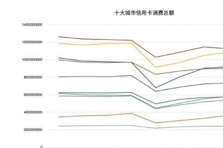 消费笔数什么意思