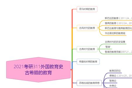 考研德育过程的定义和规律