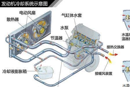 奥迪p2181冷却系统故障