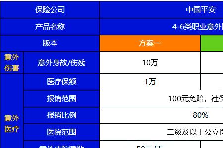 平安出行险有必要买吗