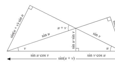正弦余弦平方和公式推导